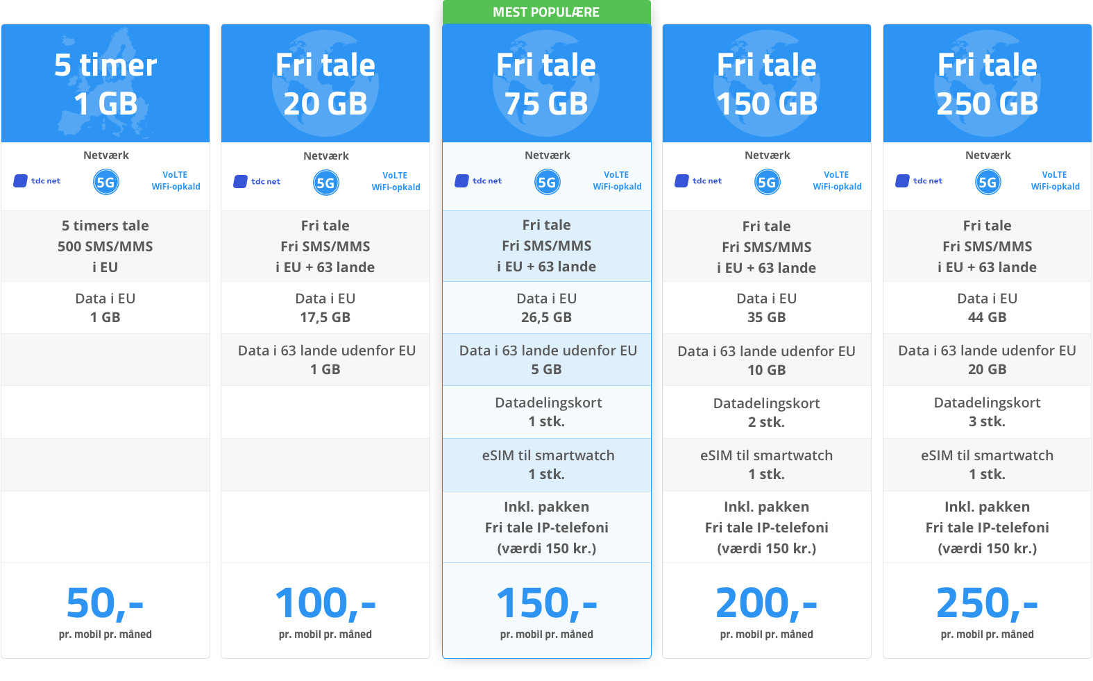 flexfone-mobilabonnementer