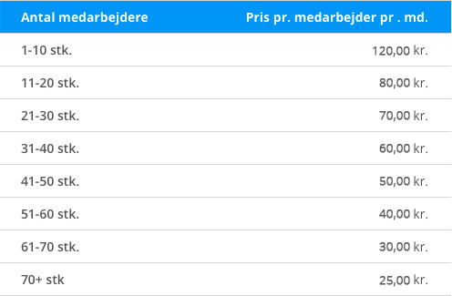 priser-pbx-ny